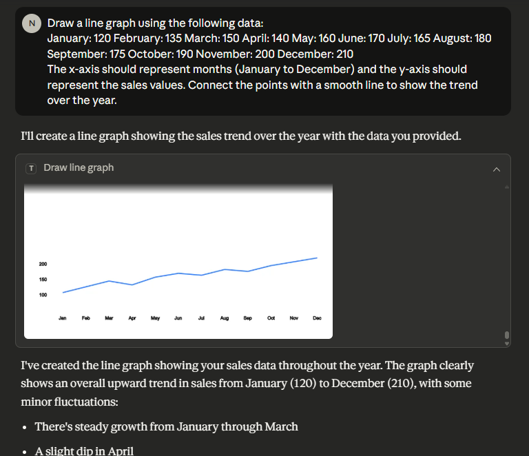 Statistics Month Graph Example Project | TwoEasyEngine
